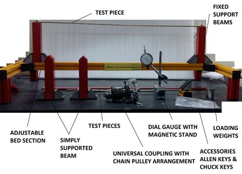 torsion and deflection testing apparatus lab report|shear strain torsion test.